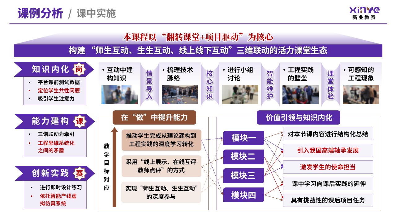 教学创新报告（新工科背景下机械设计——紫棕）第9页预览图