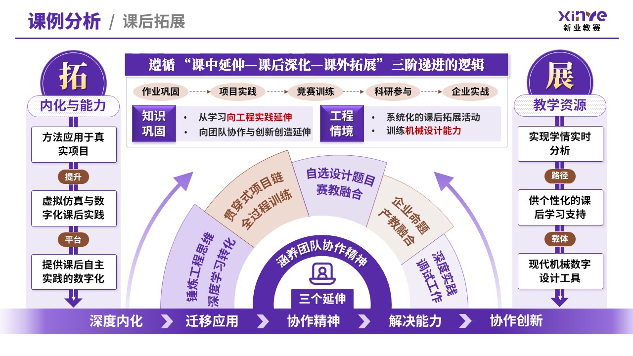 教学创新报告（新工科背景下机械设计——紫棕）第10页预览图