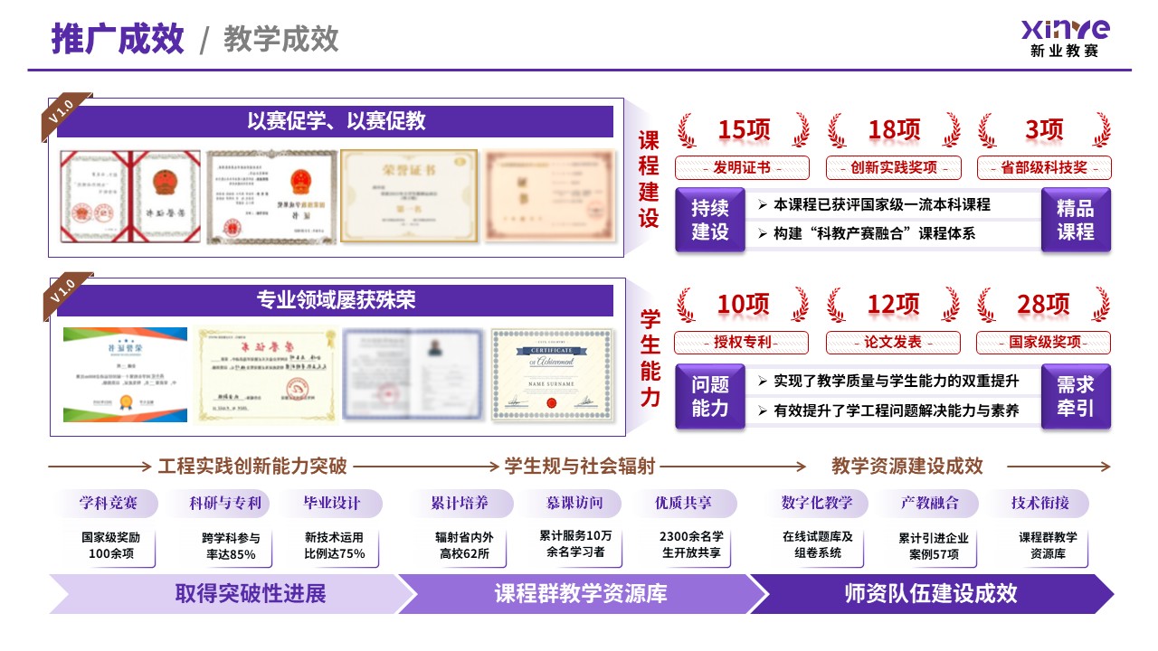 教学创新报告（新工科背景下机械设计——紫棕）第11页预览图
