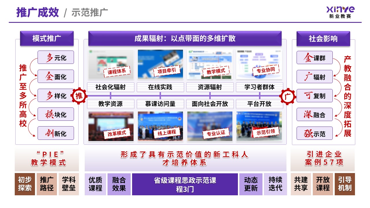 教学创新报告（新工科背景下机械设计——紫棕）第12页预览图