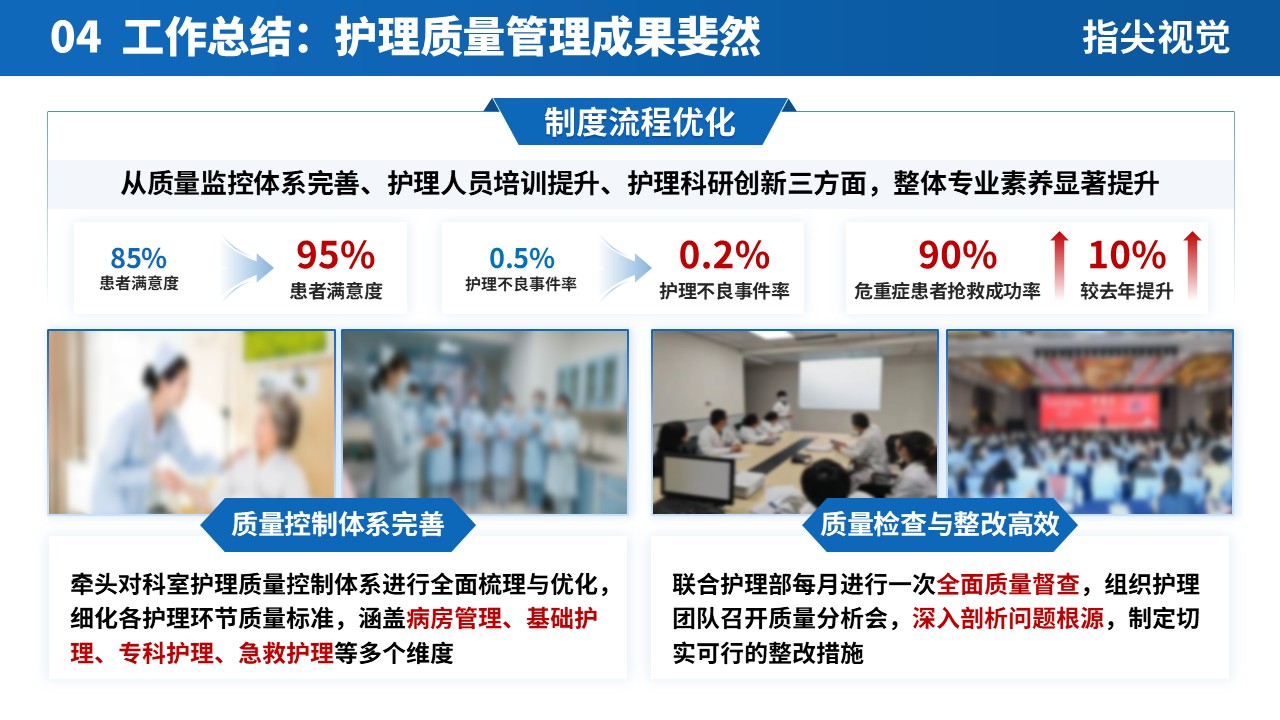 075期-肠胃外科护士长述职答辩（蓝色）第6页预览