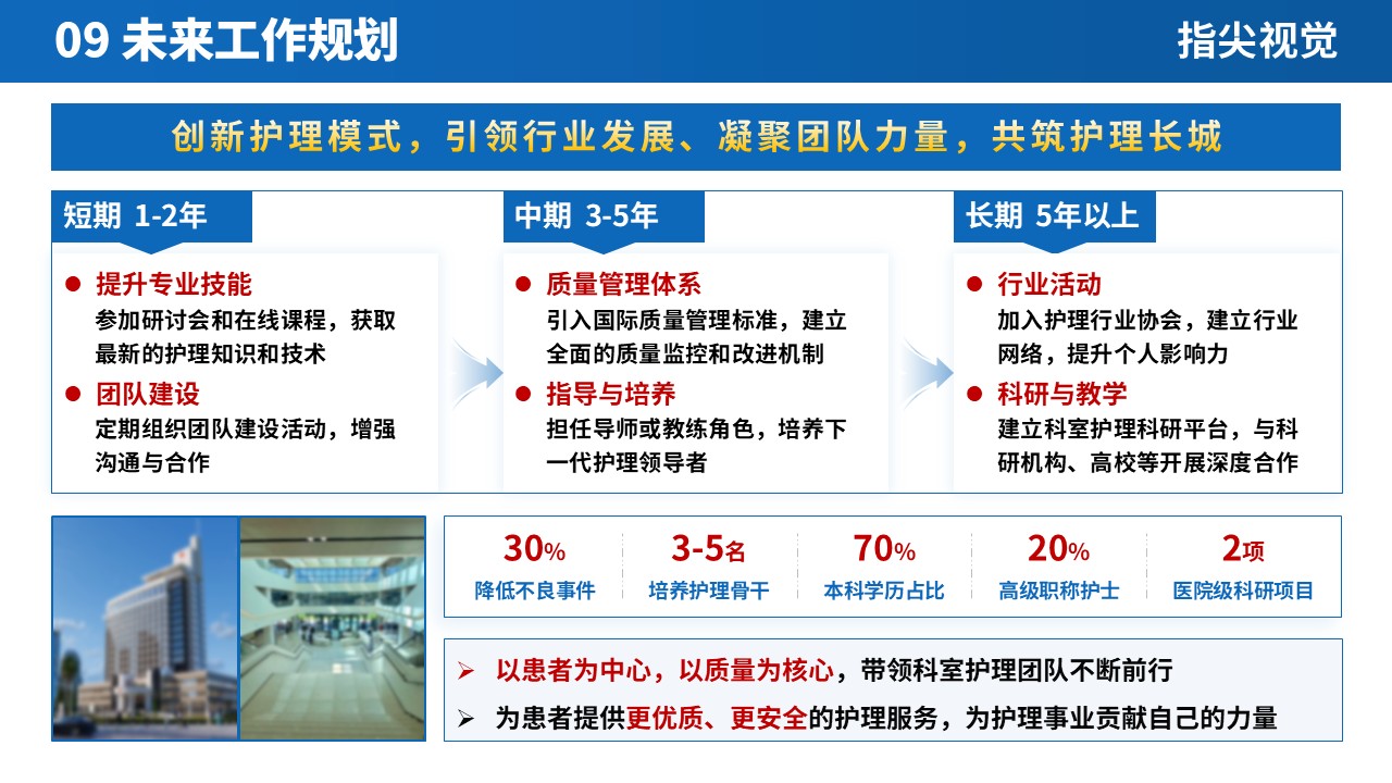 075期-肠胃外科护士长述职答辩（蓝色）第11页预览