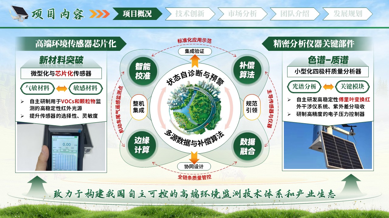 《淬砺芯器》重大环保技术装备创新任务揭榜挂帅第5页预览图