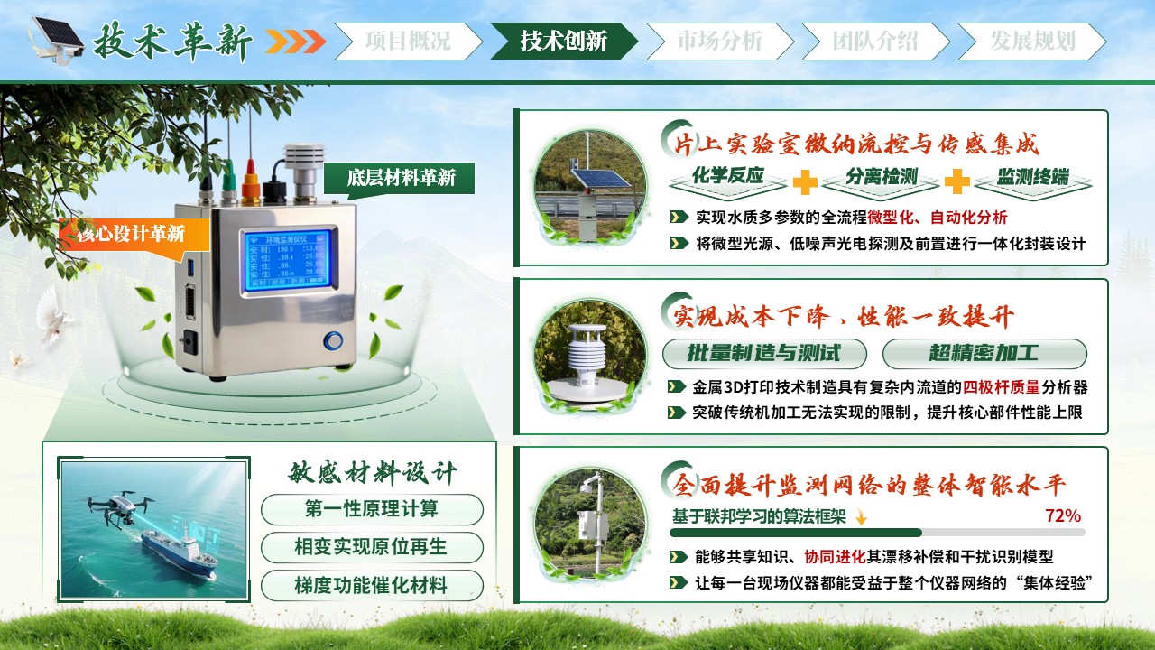 《淬砺芯器》重大环保技术装备创新任务揭榜挂帅第6页预览图