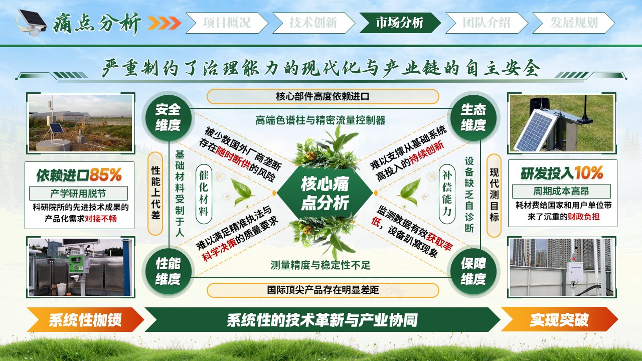 《淬砺芯器》重大环保技术装备创新任务揭榜挂帅第10页预览图