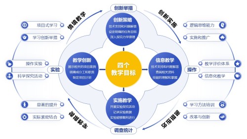 31-1《高中物理力学实验教学》蓝色