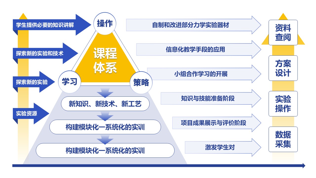 31-1《高中物理力学实验教学》蓝色第2页预览图