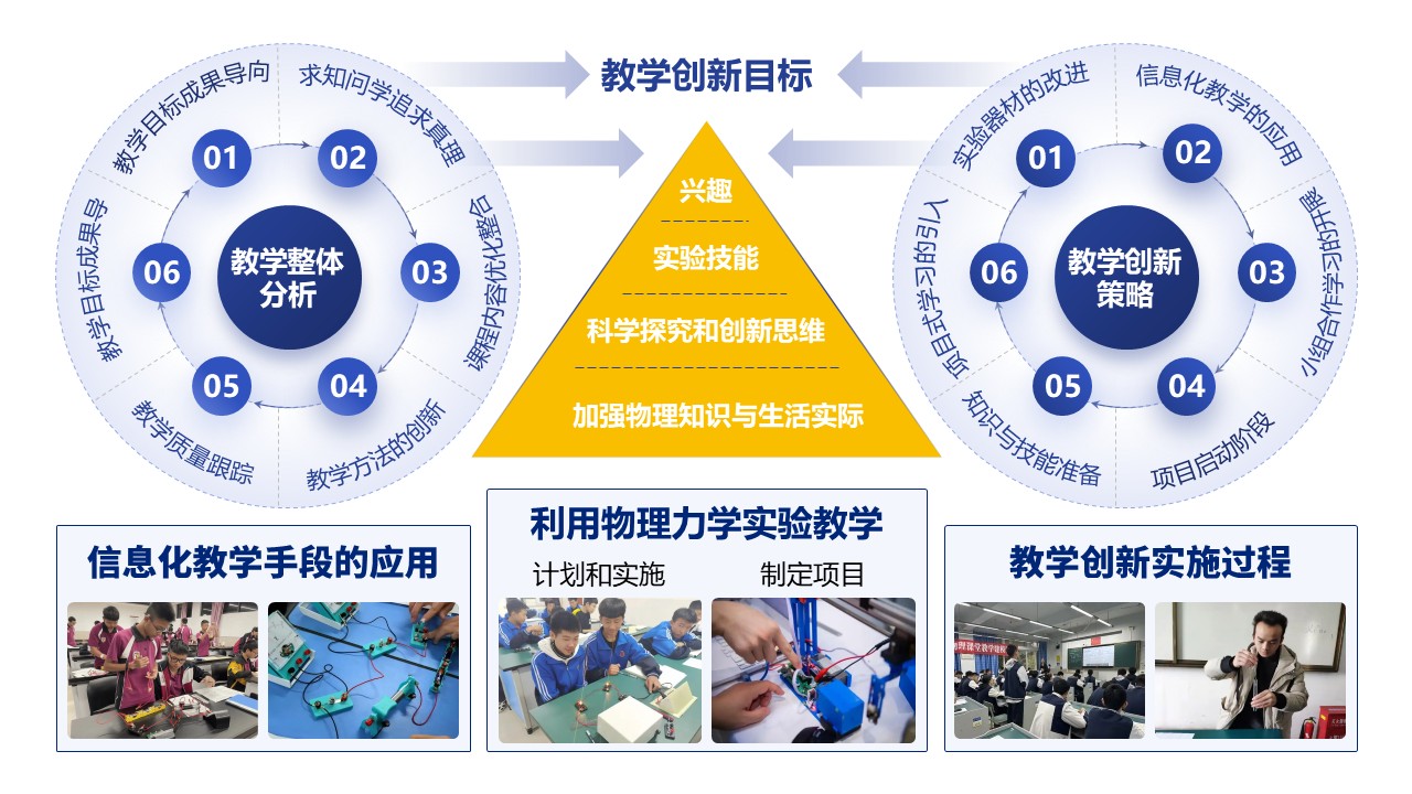31-1《高中物理力学实验教学》蓝色第4页预览图