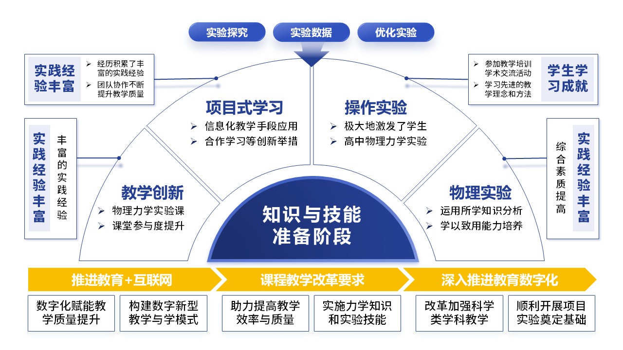 31-1《高中物理力学实验教学》蓝色第5页预览图