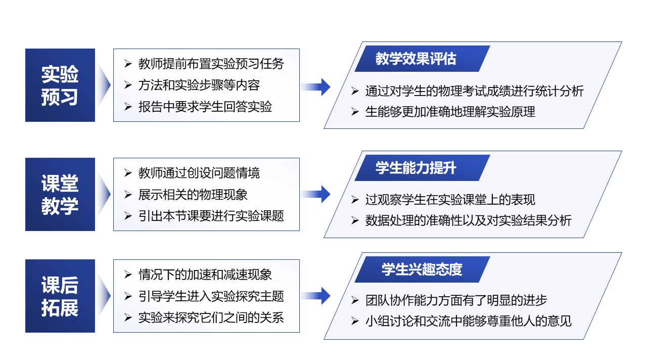 31-1《高中物理力学实验教学》蓝色第6页预览图