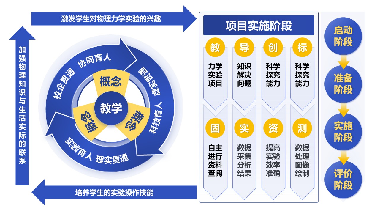 31-1《高中物理力学实验教学》蓝色第7页预览图