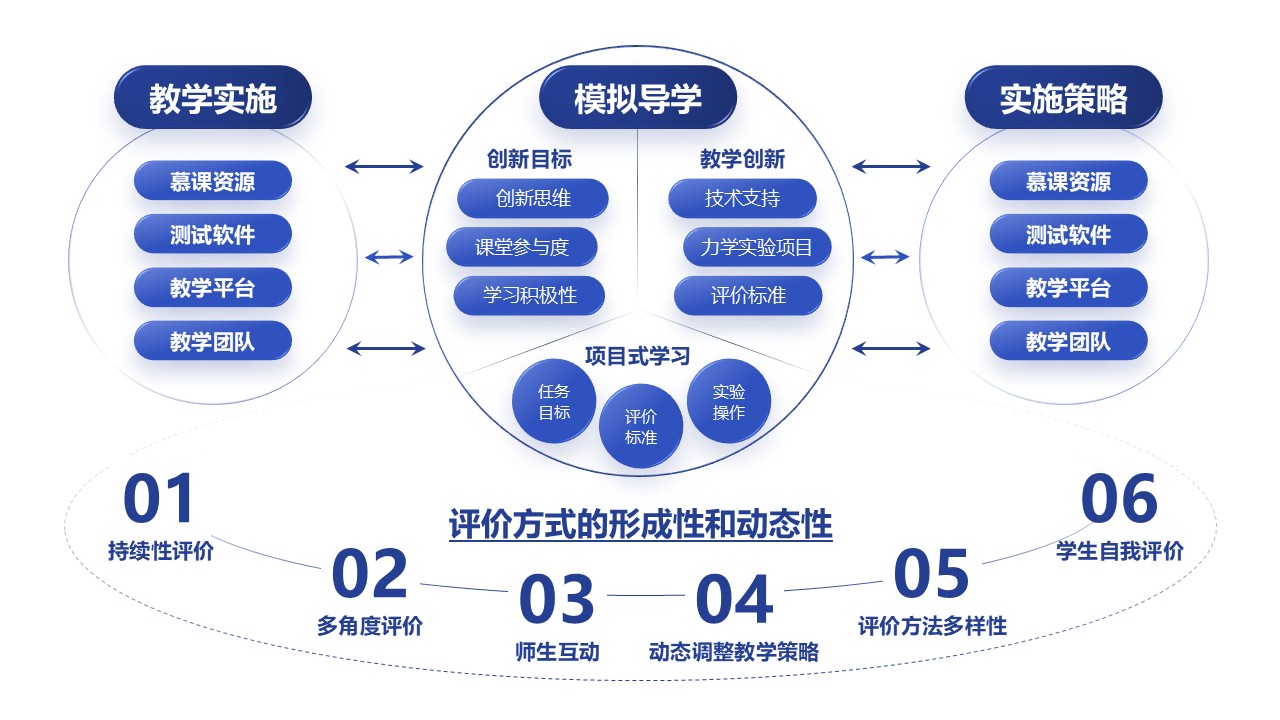 31-1《高中物理力学实验教学》蓝色第8页预览图