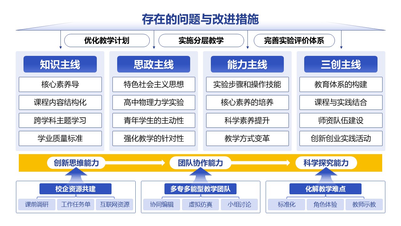 31-1《高中物理力学实验教学》蓝色第9页预览图
