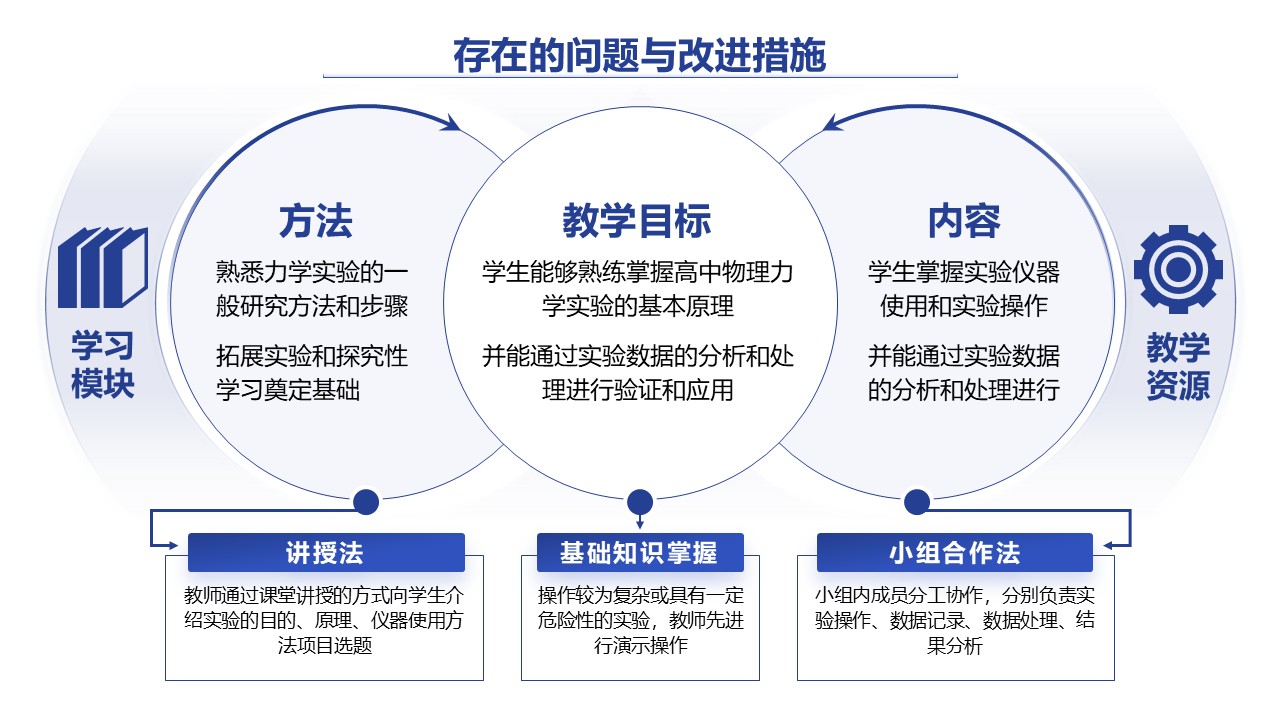 31-1《高中物理力学实验教学》蓝色第10页预览图