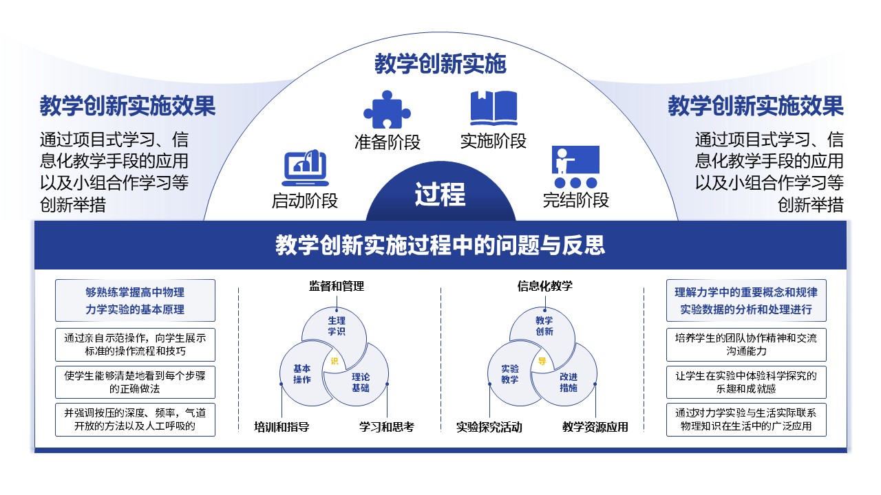 31-1《高中物理力学实验教学》蓝色第11页预览图