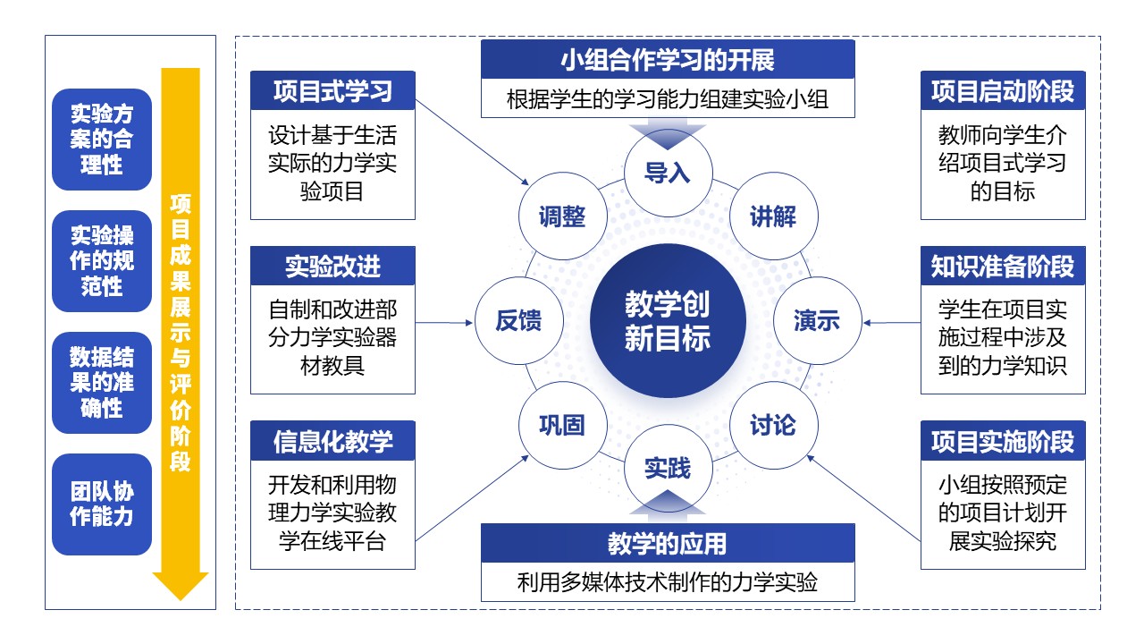 31-1《高中物理力学实验教学》蓝色第12页预览图