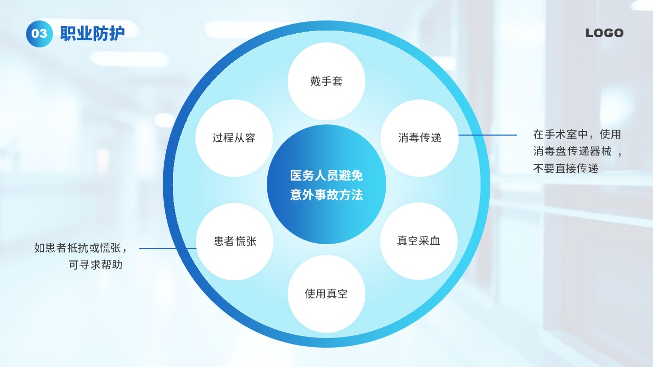 45-护理工作中医院感染问题第13页预览