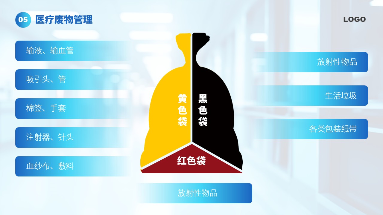 45-护理工作中医院感染问题第17页预览