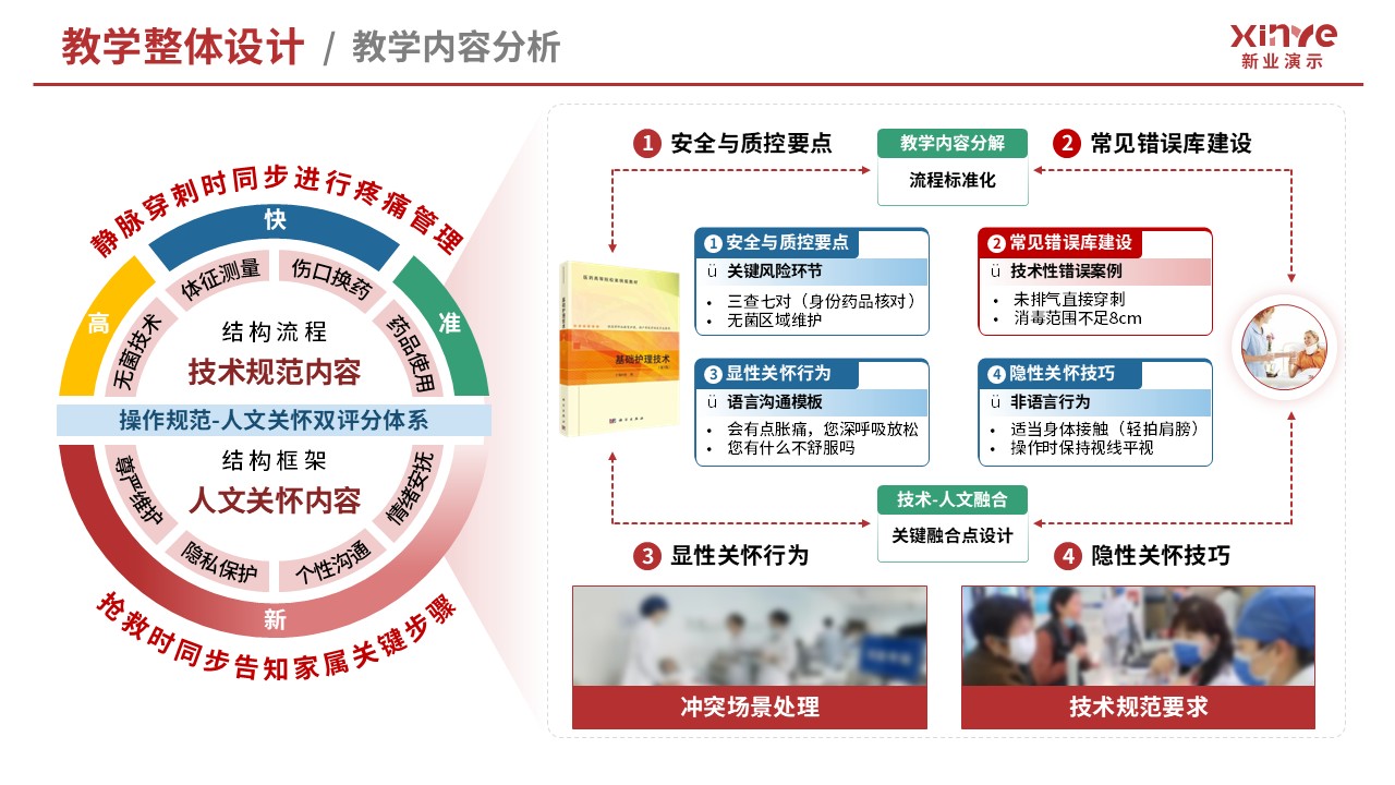 教学实施报告（基础护理技术-红蓝绿）第2页预览图