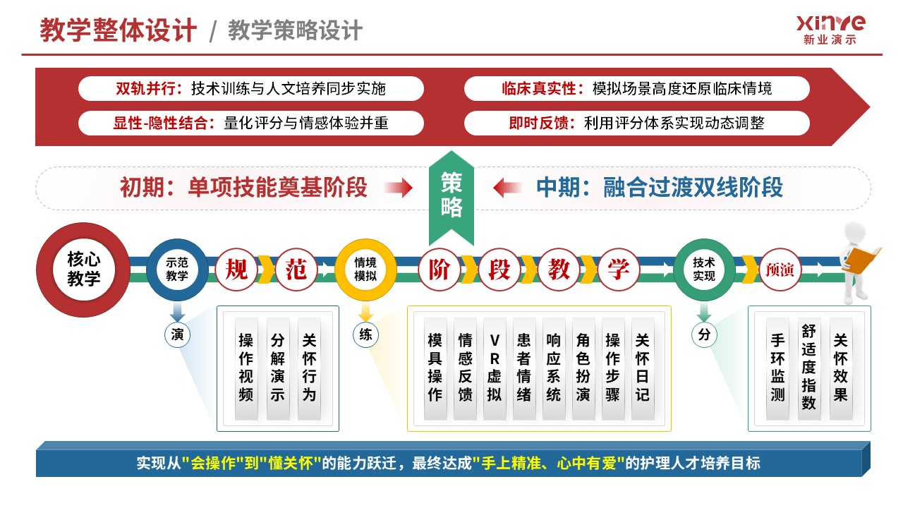教学实施报告（基础护理技术-红蓝绿）第3页预览图