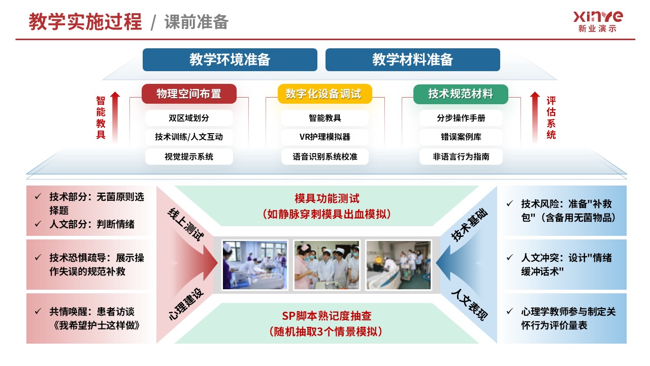教学实施报告（基础护理技术-红蓝绿）第4页预览图