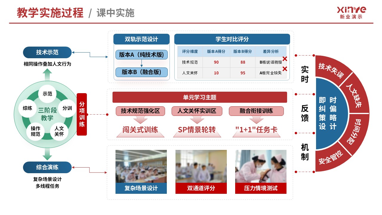 教学实施报告（基础护理技术-红蓝绿）第5页预览图