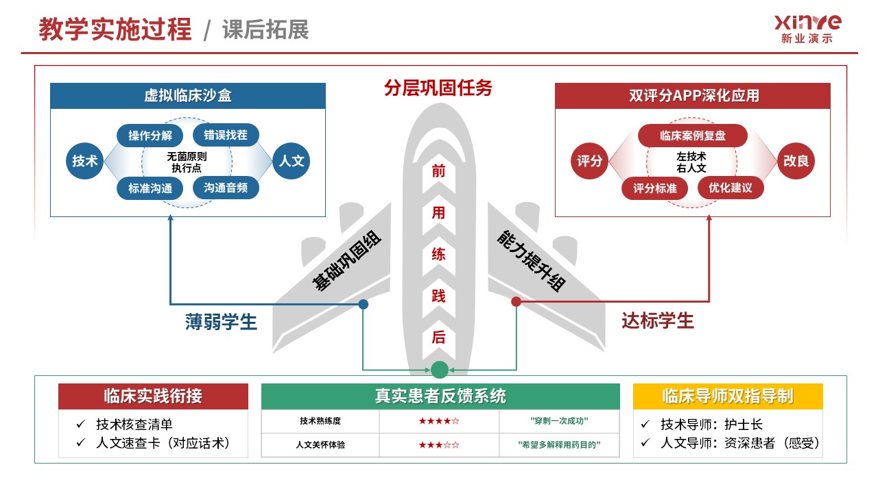 教学实施报告（基础护理技术-红蓝绿）第6页预览图