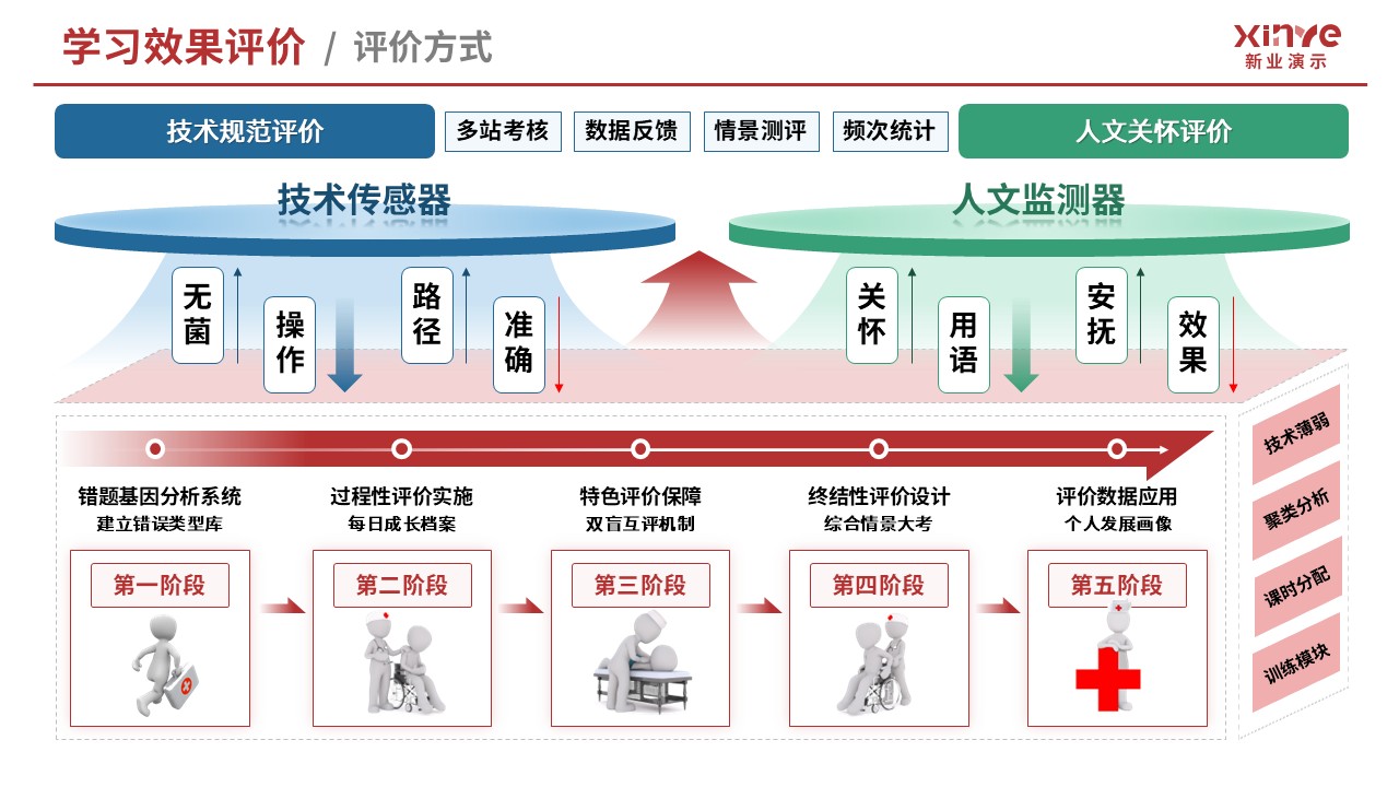 教学实施报告（基础护理技术-红蓝绿）第7页预览图