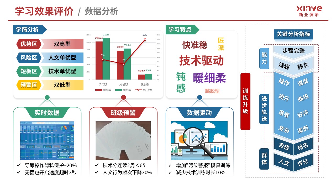 教学实施报告（基础护理技术-红蓝绿）第8页预览图