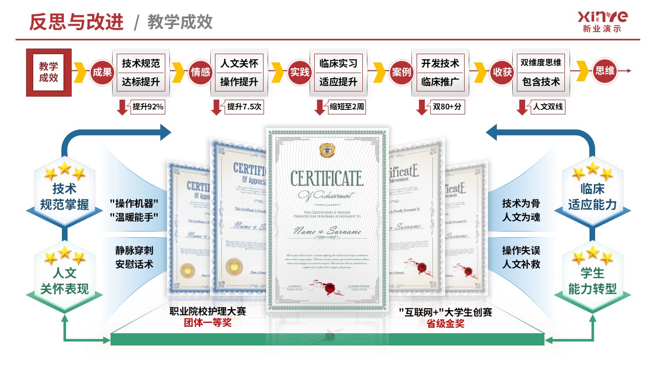 教学实施报告（基础护理技术-红蓝绿）第9页预览图