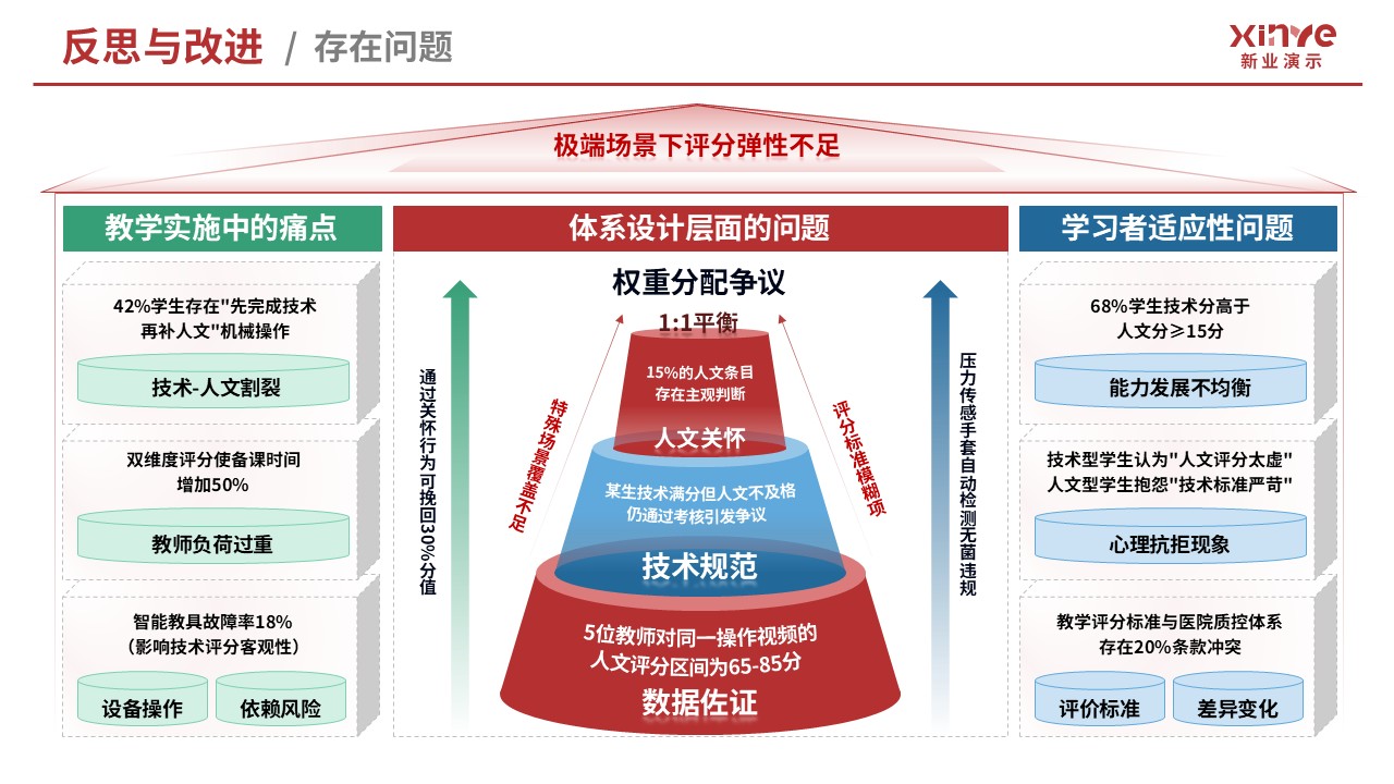 教学实施报告（基础护理技术-红蓝绿）第11页预览图