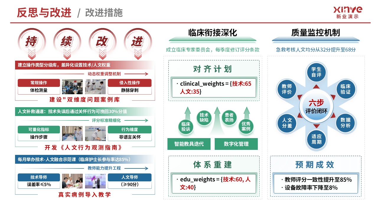 教学实施报告（基础护理技术-红蓝绿）第12页预览图