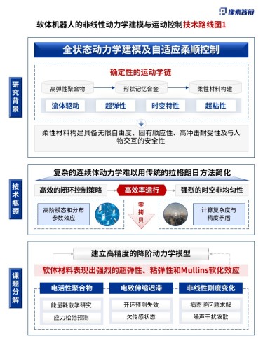 科研绘图(软体机器人-蓝色)