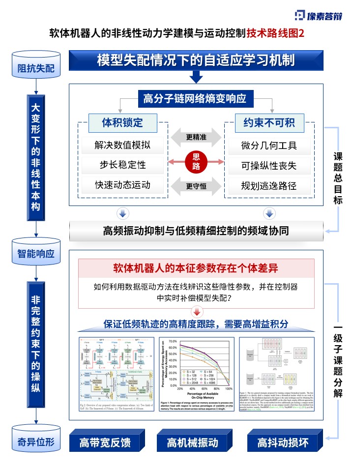 科研绘图（软体机器人-蓝色）第2页预览图