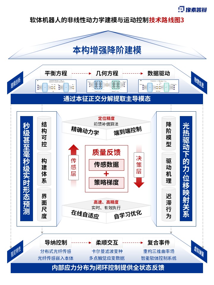 科研绘图（软体机器人-蓝色）第3页预览图