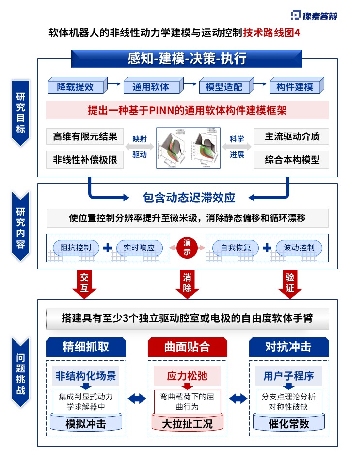 科研绘图（软体机器人-蓝色）第4页预览图