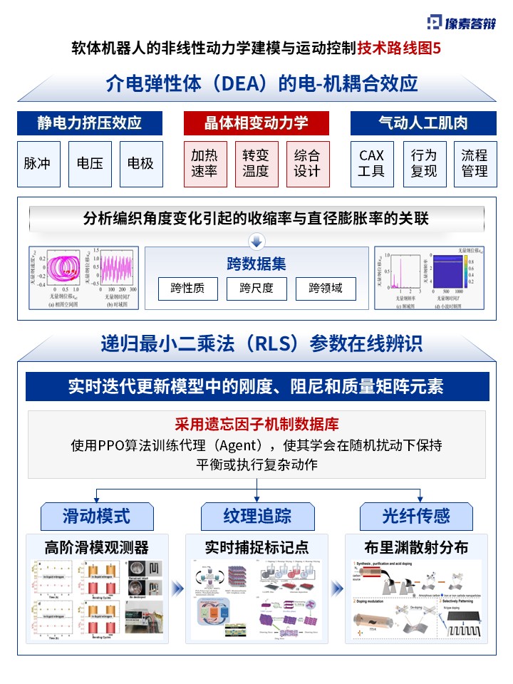 科研绘图（软体机器人-蓝色）第5页预览图