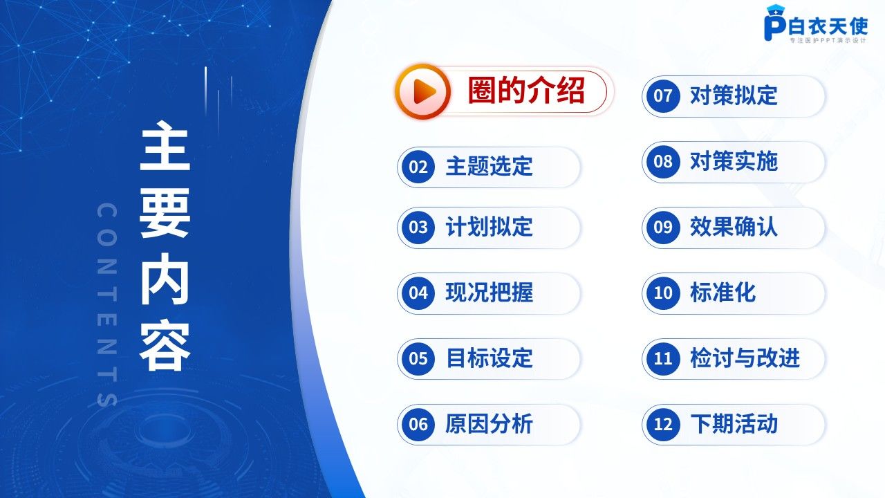 450期-品管圈-降低高危压疮护理物资取用缺陷率第2页预览