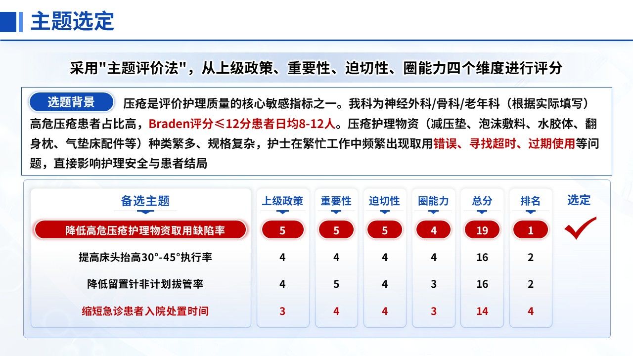 450期-品管圈-降低高危压疮护理物资取用缺陷率第4页预览