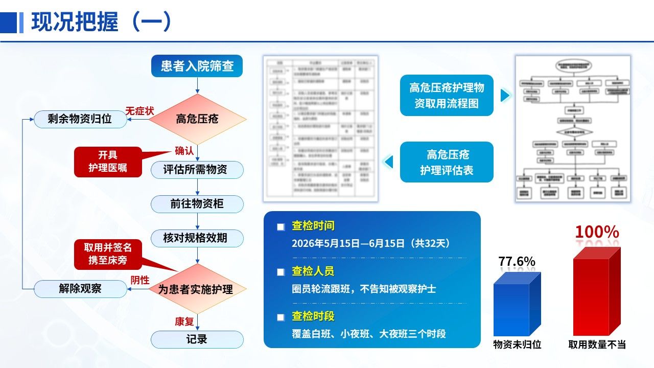 450期-品管圈-降低高危压疮护理物资取用缺陷率第7页预览