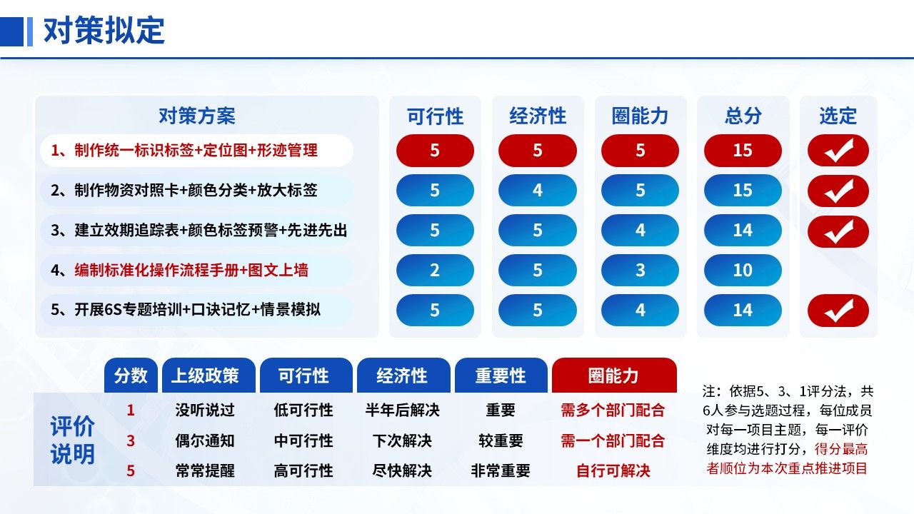 450期-品管圈-降低高危压疮护理物资取用缺陷率第12页预览