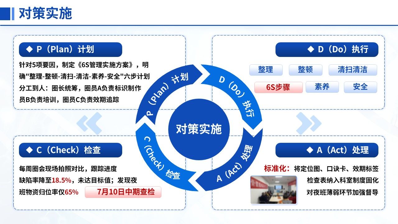 450期-品管圈-降低高危压疮护理物资取用缺陷率第13页预览
