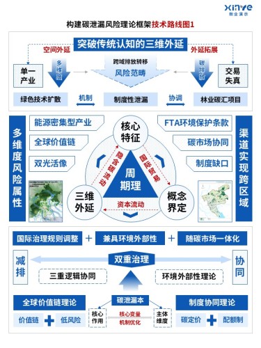 68-2技术路线图(广义碳泄漏风险下碳交易机制-蓝色)
