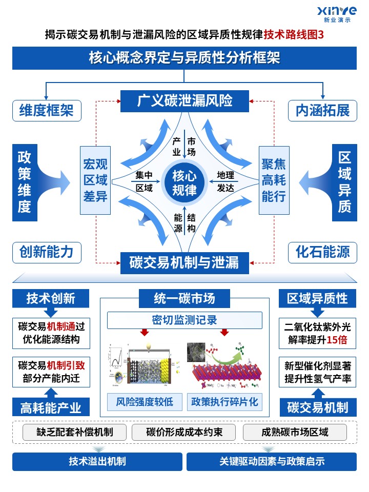 68-2技术路线图（广义碳泄漏风险下碳交易机制-蓝色）第3页预览图