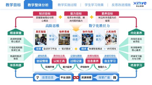教学实施报告(智能技术驱动的教学创新-蓝绿红)