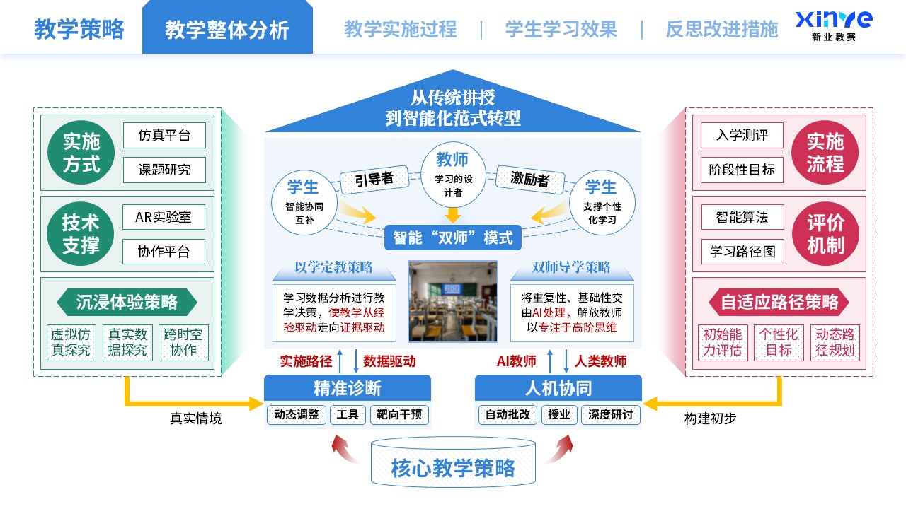 教学实施报告（智能技术驱动的教学创新-蓝绿红）第3页预览图