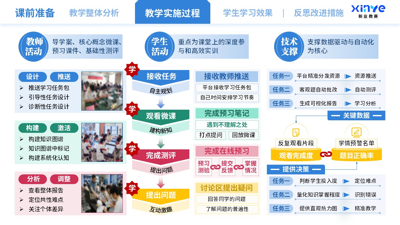 教学实施报告（智能技术驱动的教学创新-蓝绿红）第4页预览图