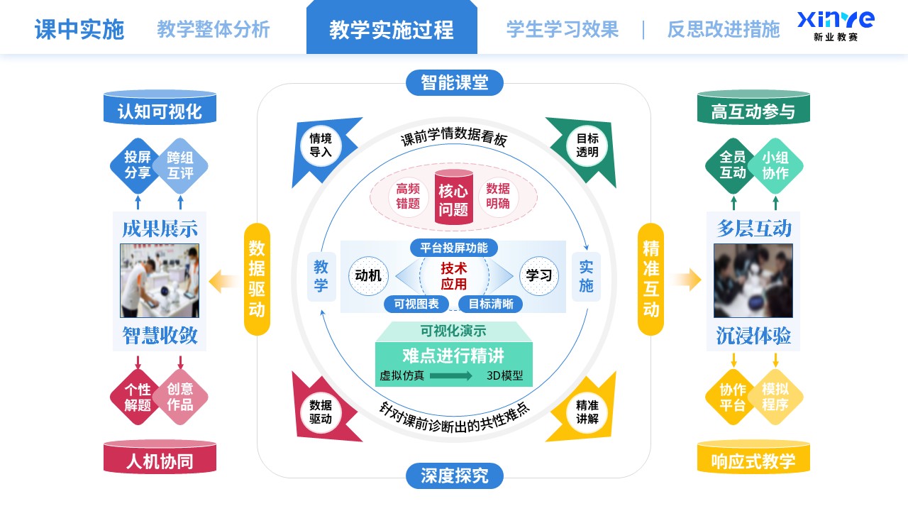 教学实施报告（智能技术驱动的教学创新-蓝绿红）第5页预览图