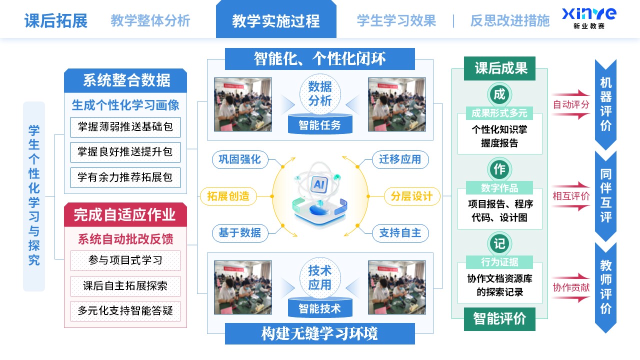 教学实施报告（智能技术驱动的教学创新-蓝绿红）第6页预览图