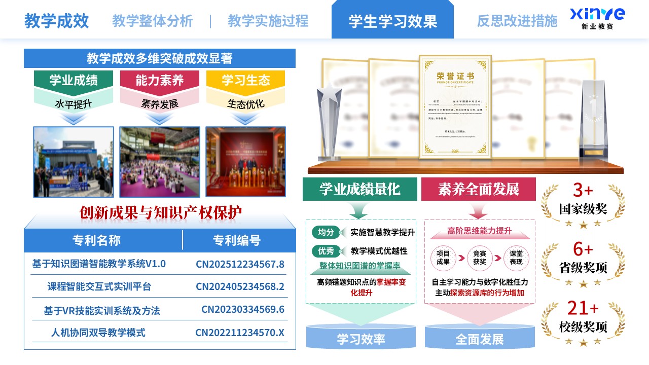 教学实施报告（智能技术驱动的教学创新-蓝绿红）第9页预览图